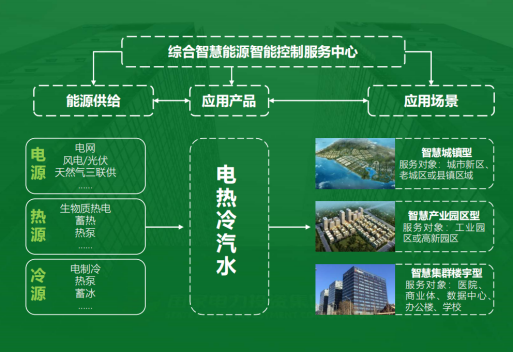 地大熱能：智慧能源管理系統(tǒng)優(yōu)勢 助力實(shí)現(xiàn)“碳達(dá)峰”、“碳中和”目標(biāo)