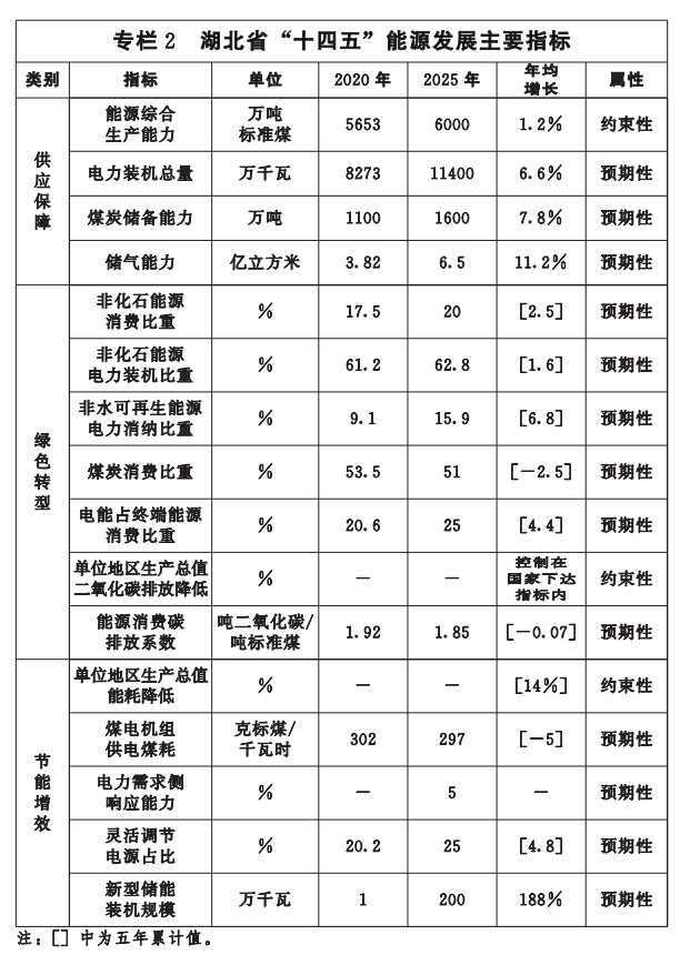 湖北“十四五”地熱發(fā)展目標定了！“融合”成未來發(fā)展方向-地大熱能