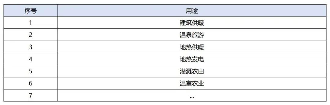 政策加持！未來(lái)地?zé)崮墚a(chǎn)業(yè)規(guī)模將持續(xù)擴(kuò)張-地大熱能-地?zé)衢_發(fā)利用