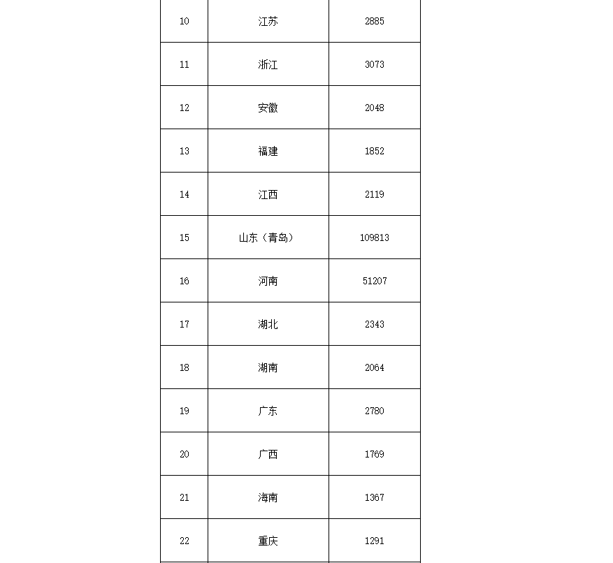 91.5億！財(cái)政部下達(dá)第二批大氣污染防治資金預(yù)算-節(jié)能降碳-地大熱能