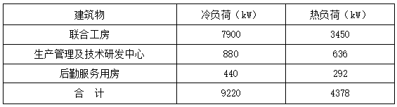 恒溫恒濕！貴州銅仁卷煙廠應用復合型地源熱泵系統(tǒng)-地大熱能