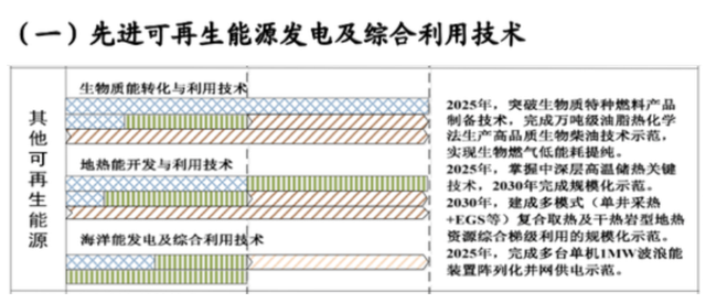 如何實(shí)現(xiàn)地?zé)崮軆?chǔ)層的開(kāi)發(fā)及利用？-地大熱能