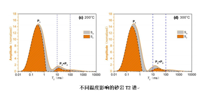 如何實(shí)現(xiàn)地?zé)崮軆?chǔ)層的開(kāi)發(fā)及利用？-地大熱能