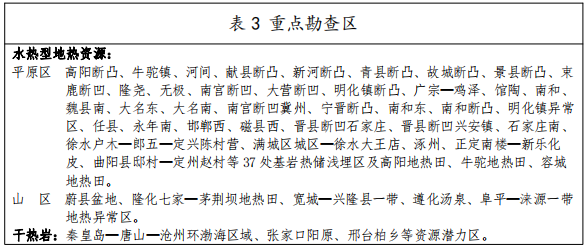 河北：“取熱不取水”利用地?zé)豳Y源，不需辦理取水、采礦許可證-地大熱能