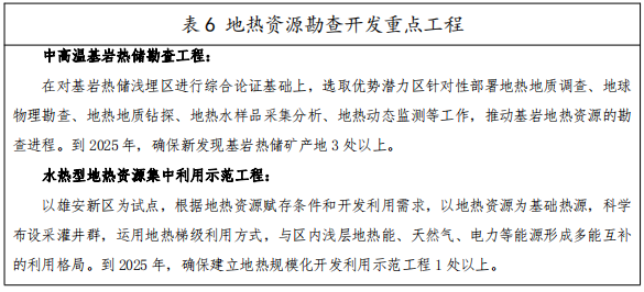 河北：“取熱不取水”利用地?zé)豳Y源，不需辦理取水、采礦許可證-地大熱能