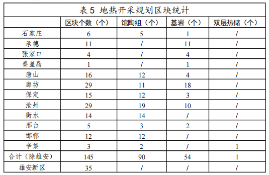 河北：“取熱不取水”利用地?zé)豳Y源，不需辦理取水、采礦許可證-地大熱能