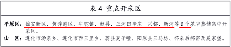 面積1512.2平方公里！河北劃定6個(gè)重點(diǎn)區(qū)開發(fā)地?zé)豳Y源-地大熱能