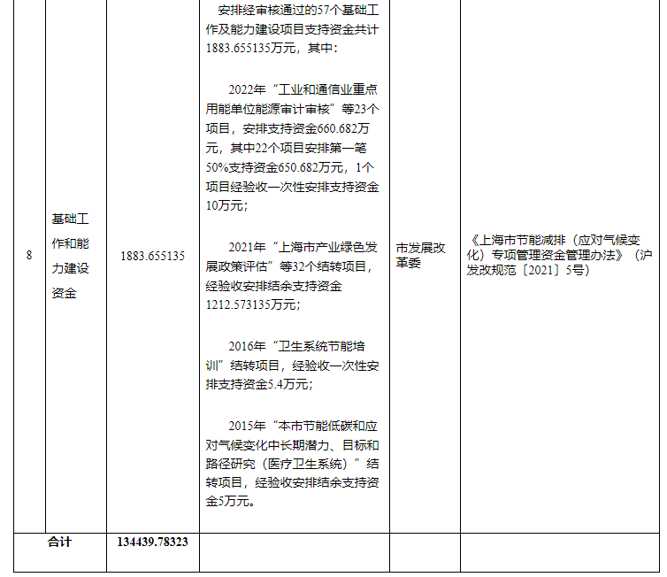 超13億元！上海下達專項資金支持淺層地熱能等可再生能源-地大熱能