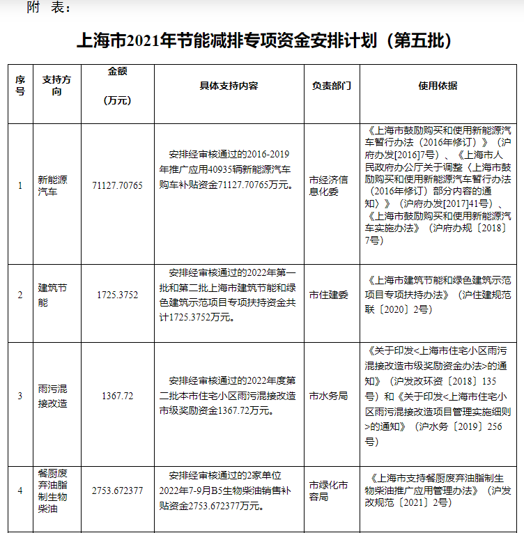 超13億元！上海下達專項資金支持淺層地熱能等可再生能源-地大熱能