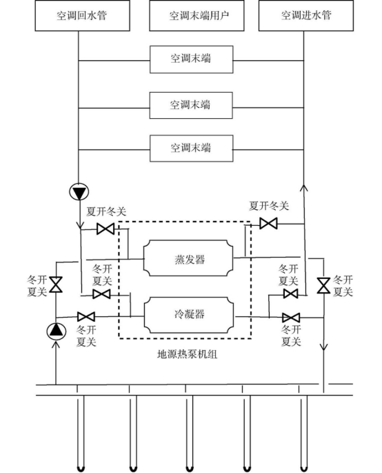 山西某醫(yī)院地源熱泵系統設計與實踐-地大熱能