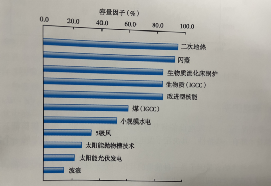 能源轉(zhuǎn)型之路，地?zé)岚l(fā)電的影響因素-地大熱能