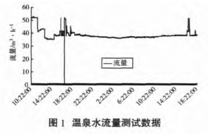某部隊醫(yī)院利用地?zé)釡厝┡?地大熱能 某部隊醫(yī)院利用地?zé)釡厝┡?地大熱能