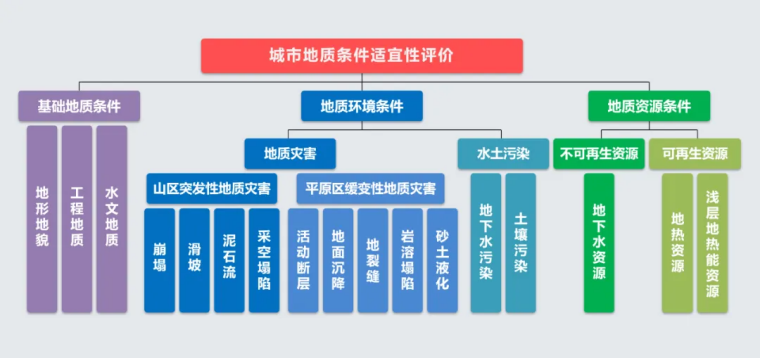 北京市地質(zhì)調(diào)查“十四五”規(guī)劃：大力推動淺層地?zé)崮馨l(fā)展，有序開發(fā)利用中深層地?zé)豳Y源-地大熱能