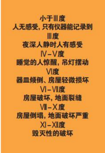 為什么會(huì)發(fā)生地震？地震有哪幾種類型？我們?cè)撛鯓用鎸?duì)地震？-地大熱能