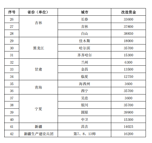 補貼64.98億元！提前下達(dá)2025年北方地區(qū)冬季清潔取暖資金-地大熱能
