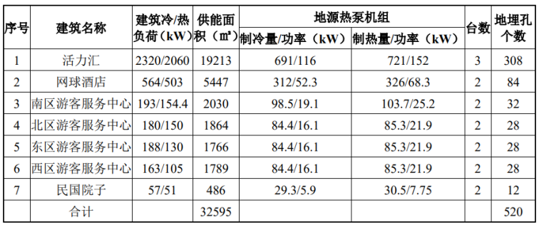 北京城市副中心城市綠心公園配套建筑地源熱泵供熱、供冷系統(tǒng)項目-地大熱能