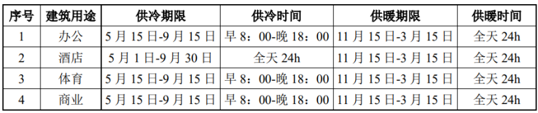 北京城市副中心城市綠心公園配套建筑地源熱泵供熱、供冷系統(tǒng)項目-地大熱能