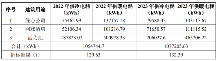 北京城市副中心城市綠心公園配套建筑地源熱泵供熱、供冷系統(tǒng)項目-地大熱能