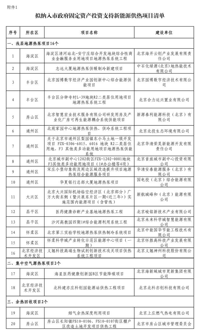 北京投資支持新能源地源熱泵供熱、光伏發(fā)電項(xiàng)目-地大熱能