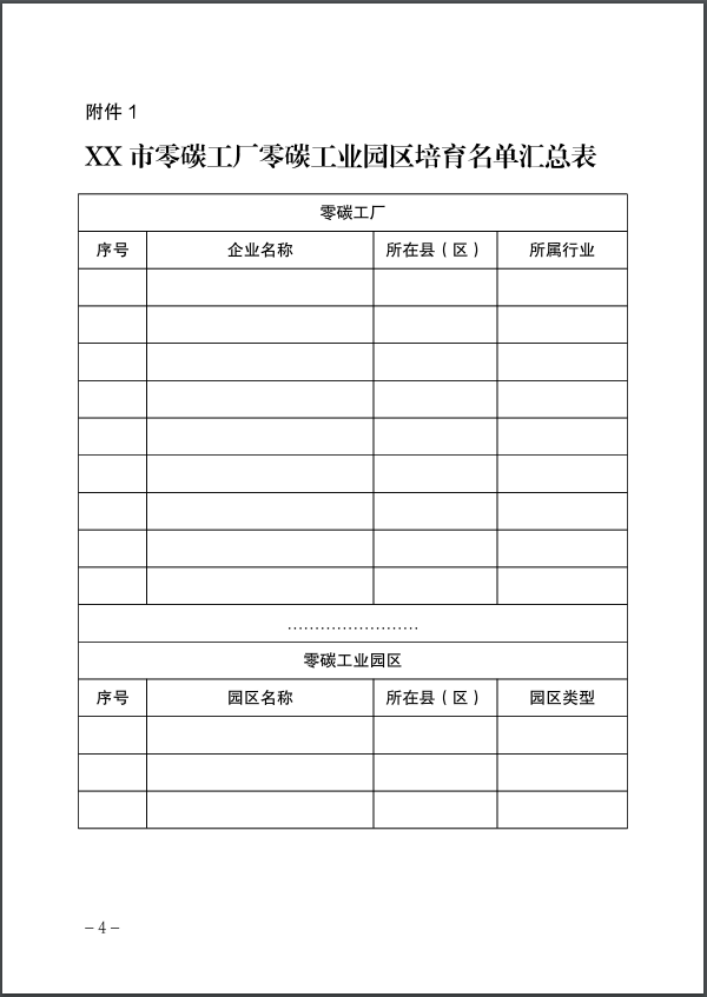 河北：建立省零碳工廠、零碳工業(yè)園區(qū)培育庫-地大熱能