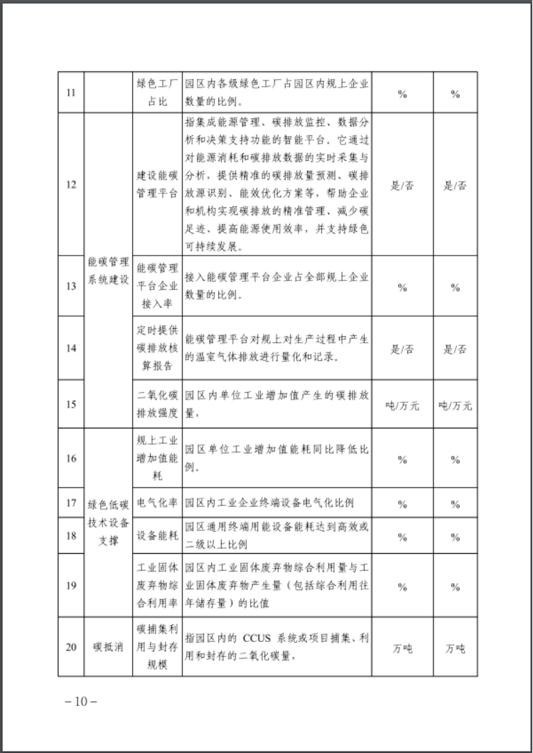 河北：建立省零碳工廠、零碳工業(yè)園區(qū)培育庫-地大熱能
