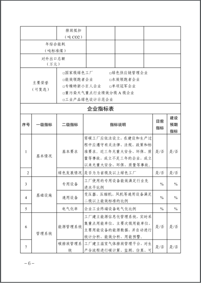 河北：建立省零碳工廠、零碳工業(yè)園區(qū)培育庫-地大熱能