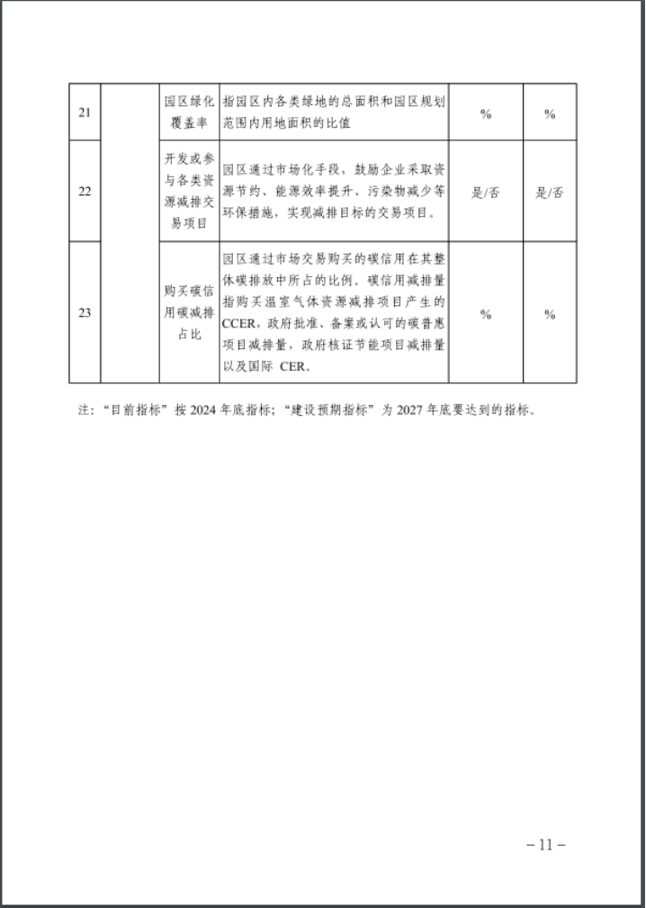 河北：建立省零碳工廠、零碳工業(yè)園區(qū)培育庫-地大熱能