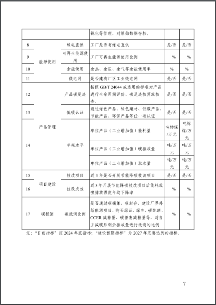 河北：建立省零碳工廠、零碳工業(yè)園區(qū)培育庫-地大熱能