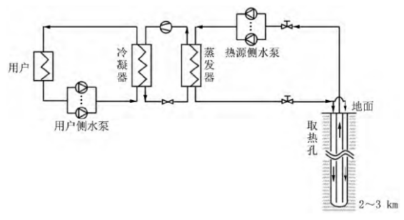 中深層地?zé)岬?項(xiàng)技術(shù)入選！北京2025年新能源供熱新技術(shù)清單出爐-地大熱能
