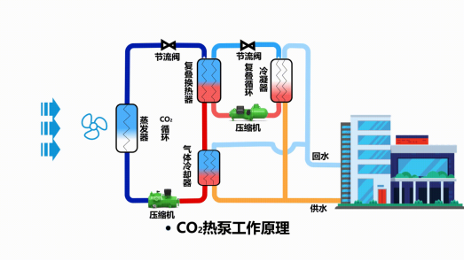 中深層地?zé)岬?項(xiàng)技術(shù)入選！北京2025年新能源供熱新技術(shù)清單出爐-地大熱能