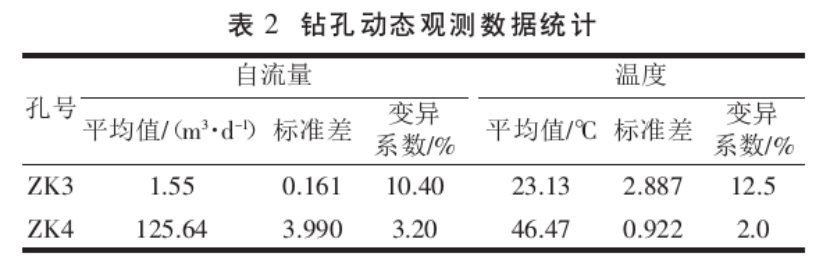 吉泰盆地地?zé)豳Y源分布規(guī)律-地?zé)衢_發(fā)利用-地大熱能